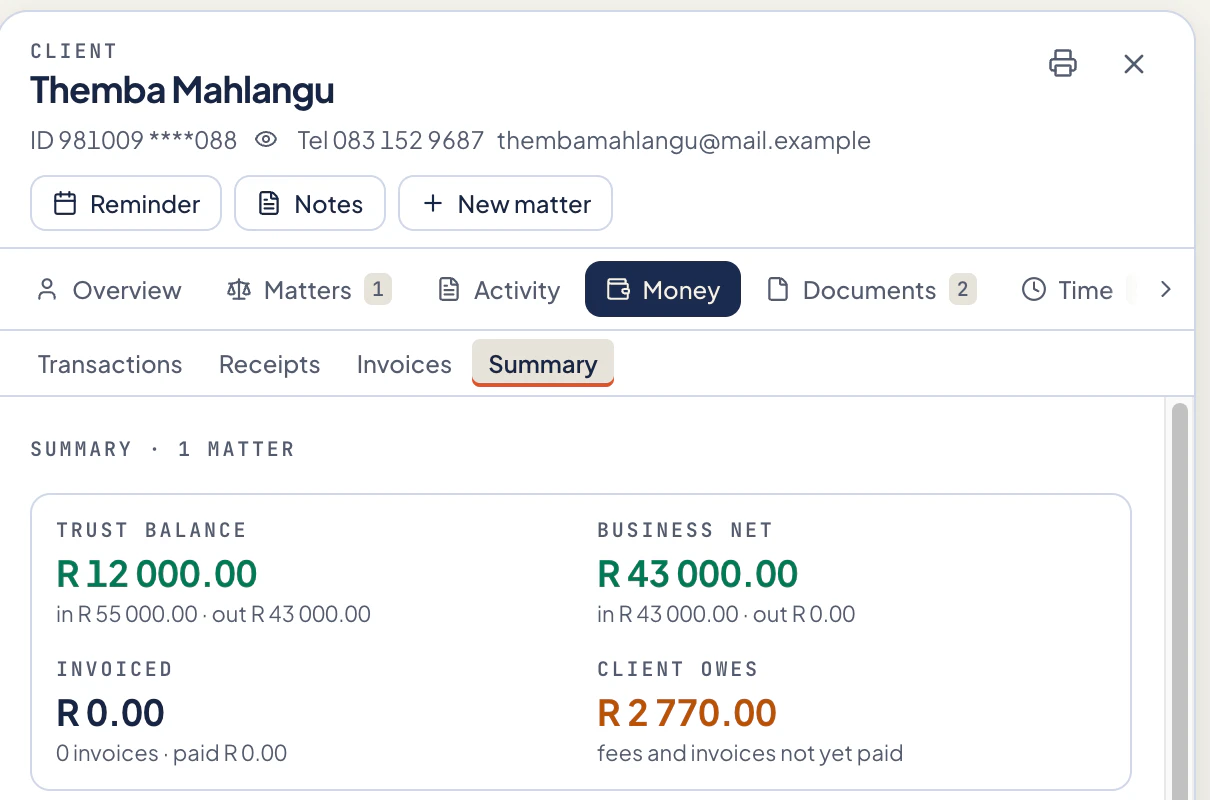 Caseo client panel for a sample client, Money tab, Summary view. Trust balance R12,000.00 and business net R43,000.00 are shown in separate boxes, with invoiced and client owes below.